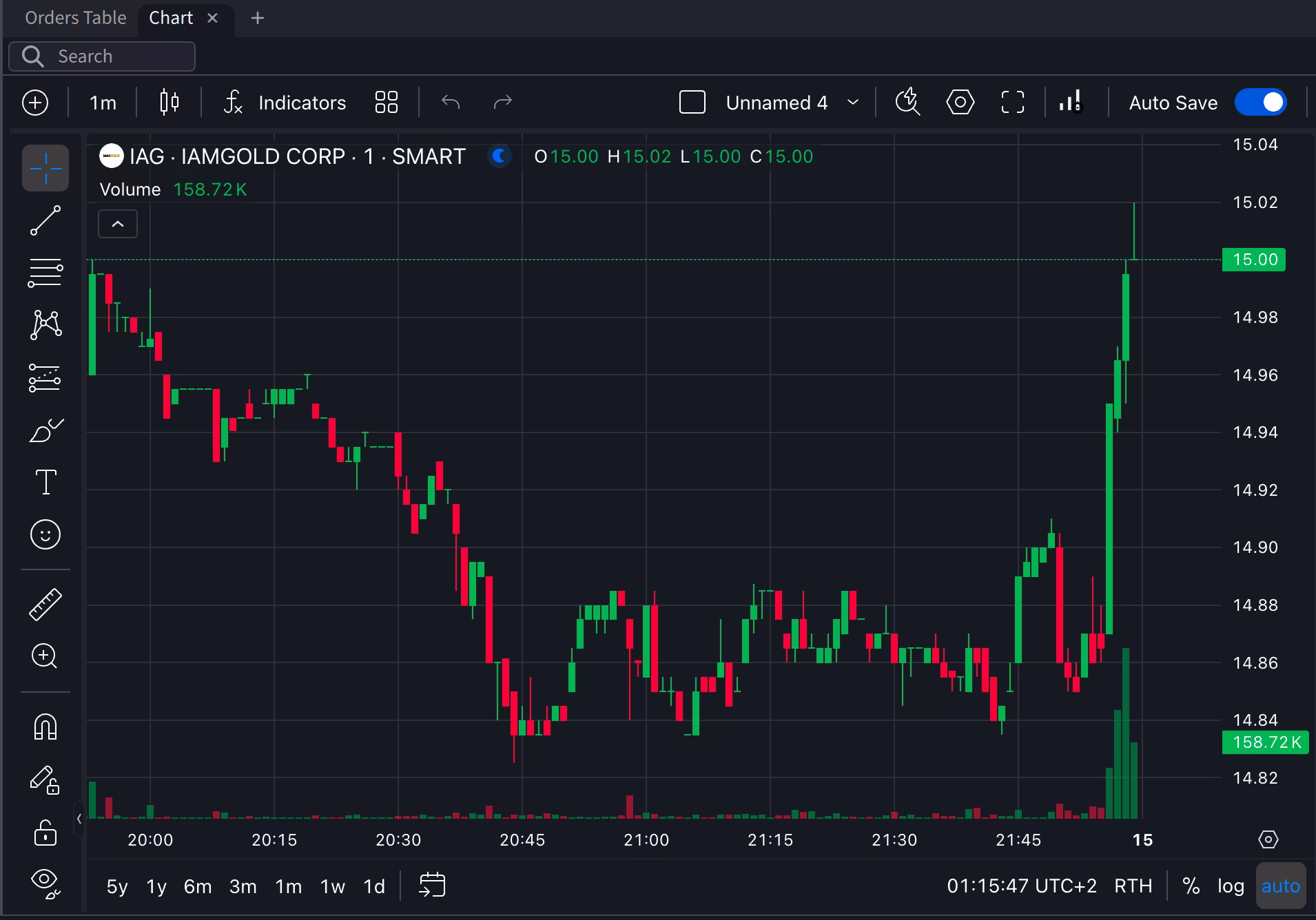 Interactive Brokers IBKR Desktop in-depth charting interface