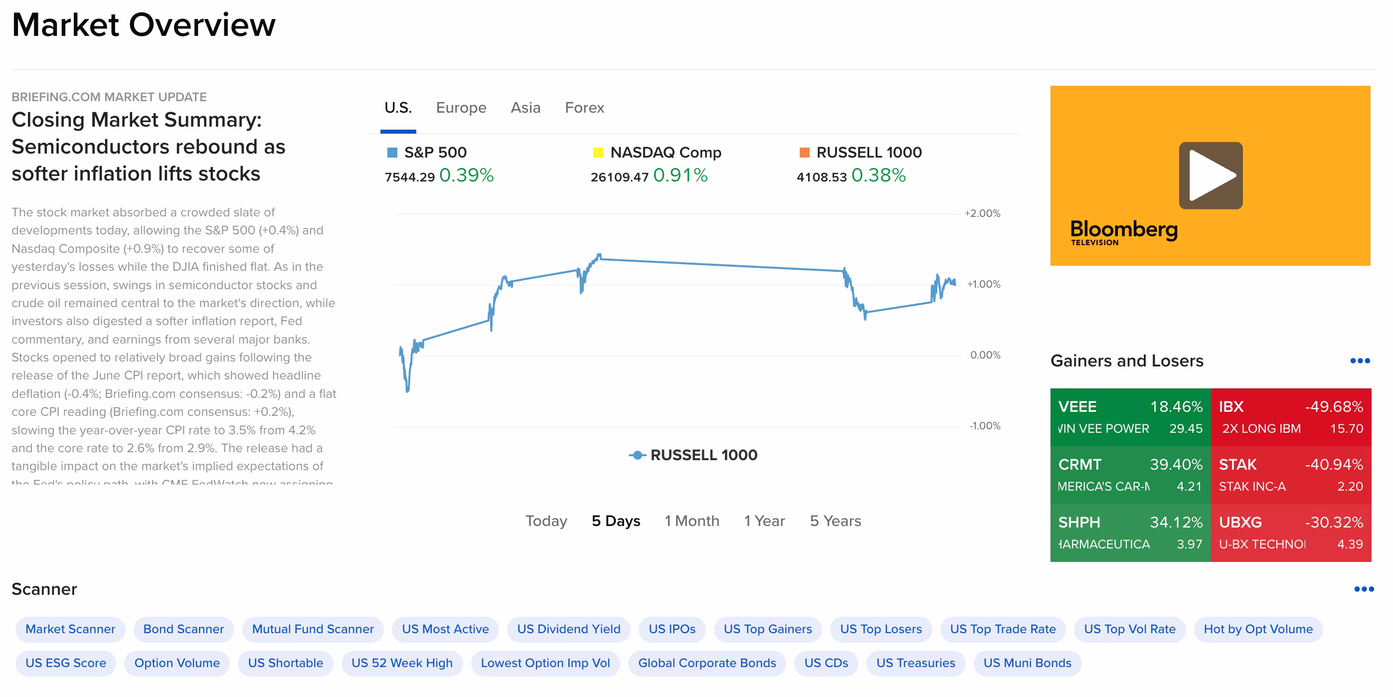 Interactive Brokers online trading interface overview